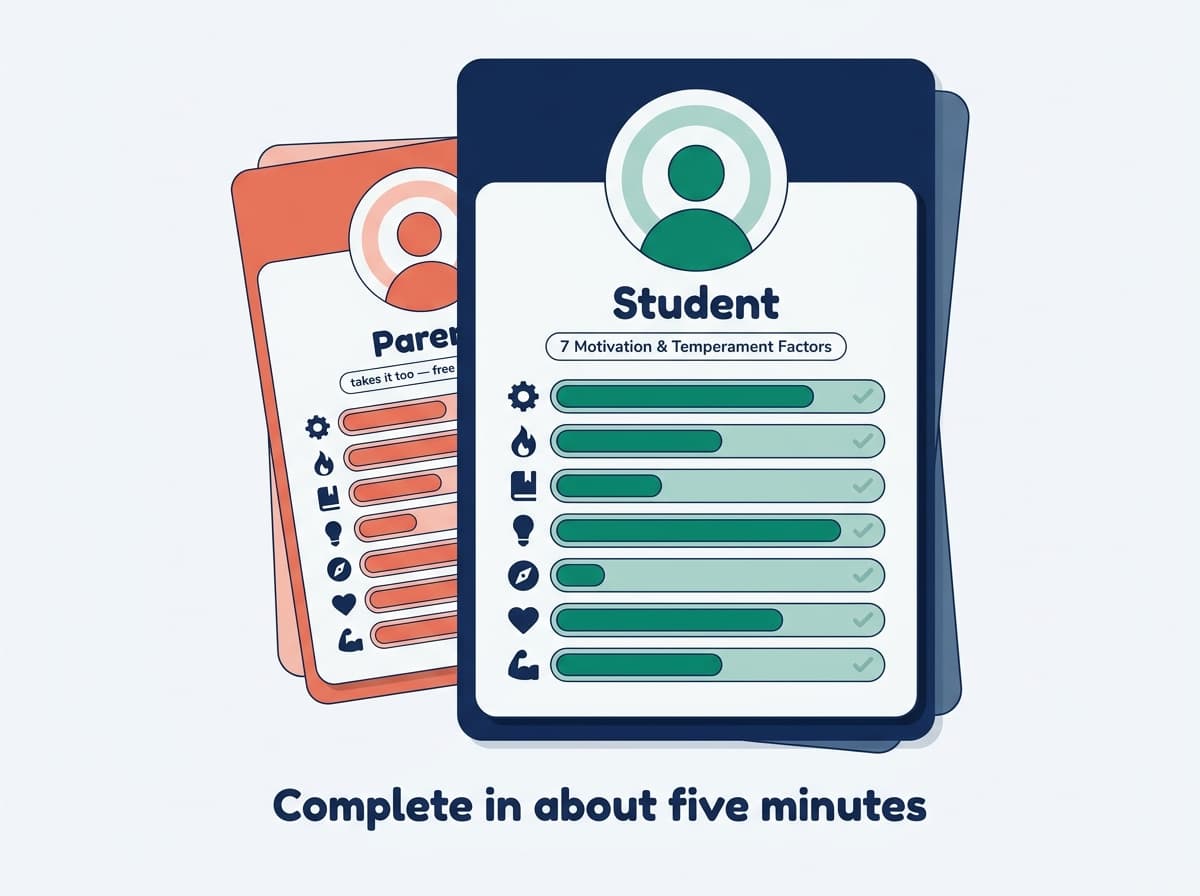 The 7MTF: a five-minute motivation and temperament profile for the student — and one for the parent