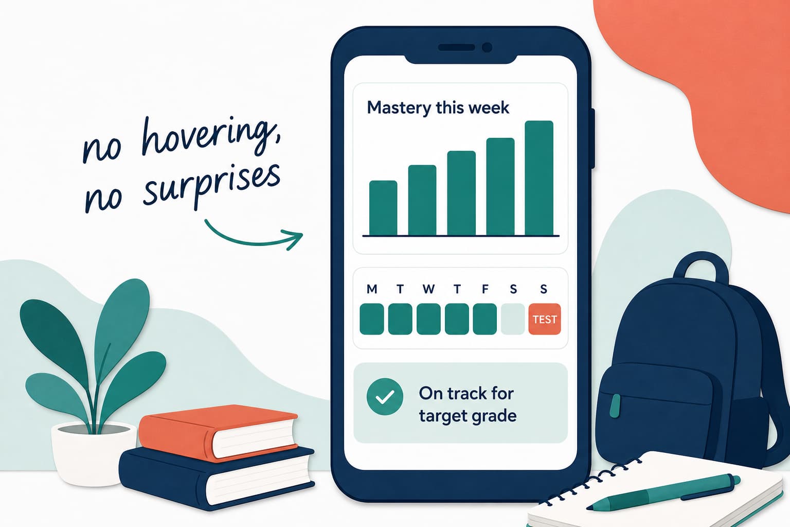 The parent dashboard: progress you can see before the test — no hovering, no surprises
